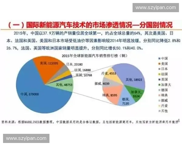 冲击跳台运动的技术分析与发展趋势探讨