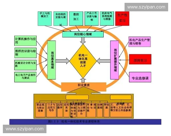 基于科学训练与个性化评估的体能提升综合模板与实践应用指南方案